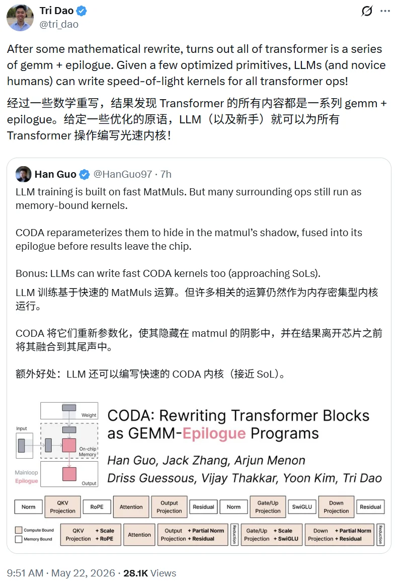还在手写CUDA内核？CODA来了！LLM和新手也能让Transformer跑出光速