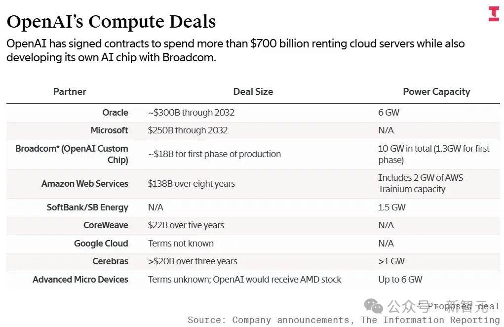 信用刷爆!OpenAI 1800亿造芯野心,卡在微软1个采购合同上