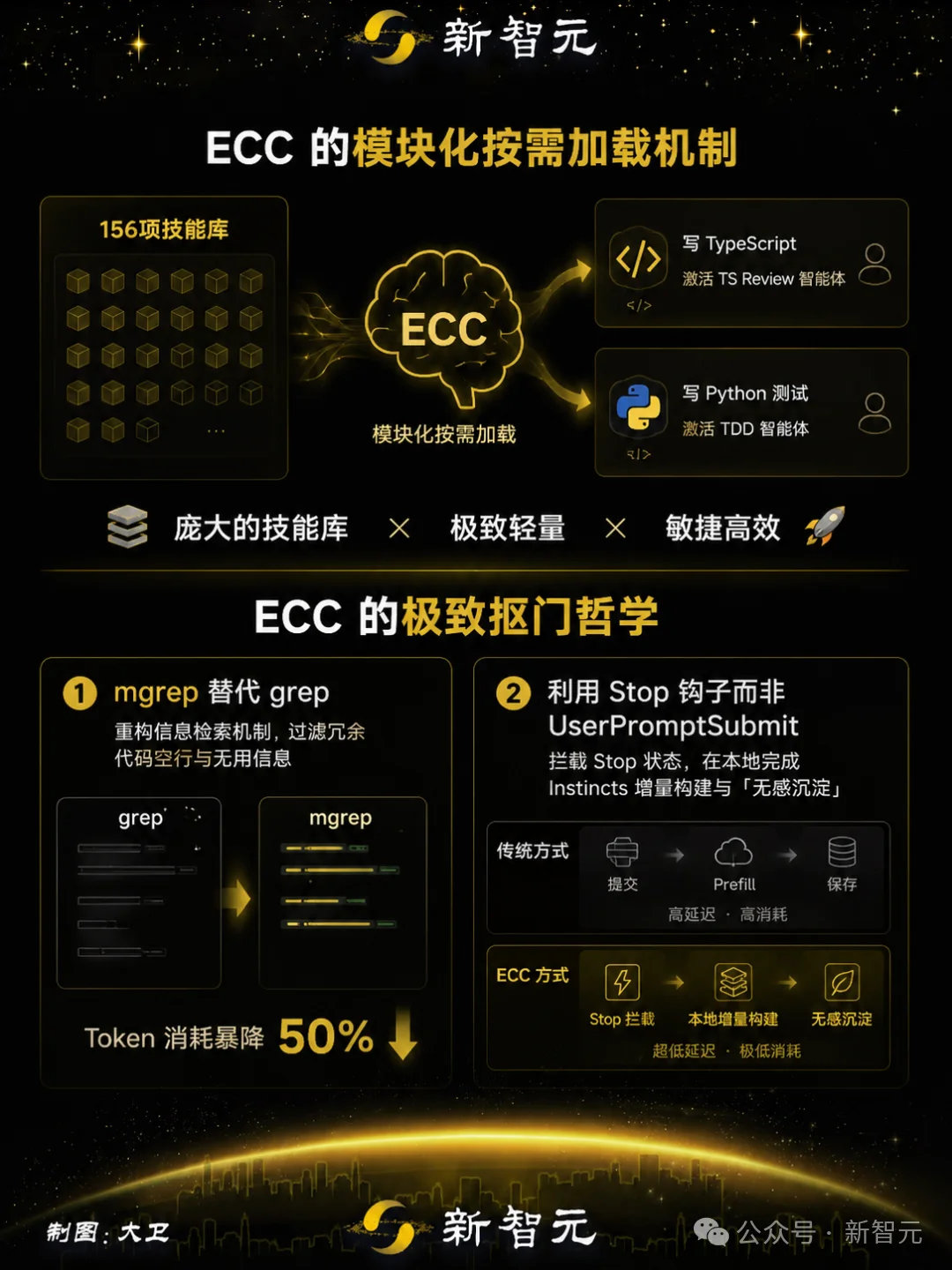 8小时狂揽15K美金!Claude Code屠榜黑客马拉松,开源神器爆15万星