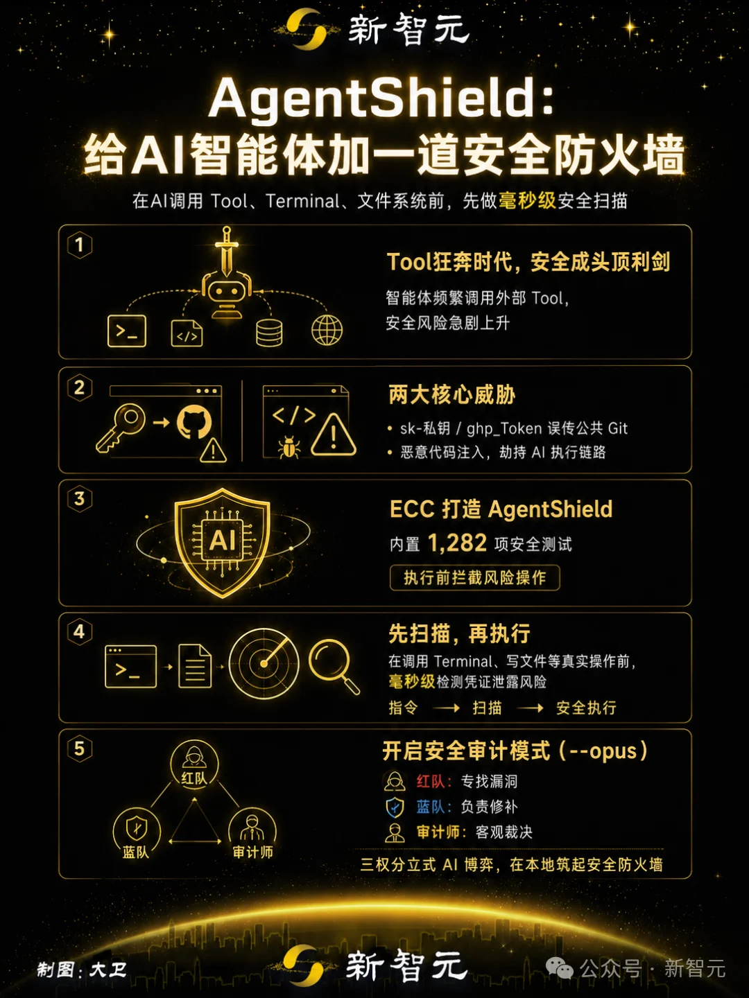 8小时狂揽15K美金!Claude Code屠榜黑客马拉松,开源神器爆15万星