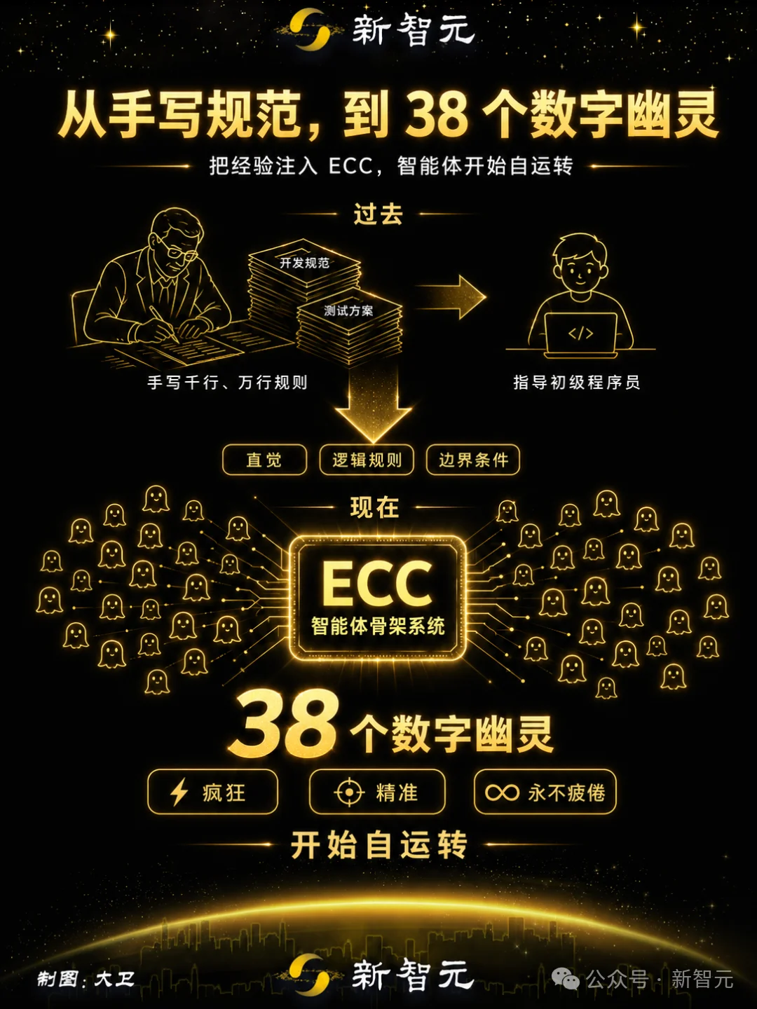 8小时狂揽15K美金!Claude Code屠榜黑客马拉松,开源神器爆15万星