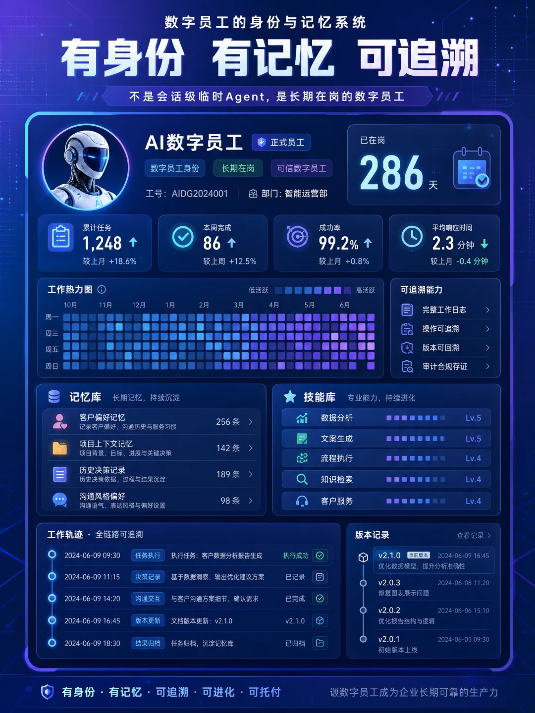 AI员工还是大厂的香！我从阿里挖了3个来上班～
