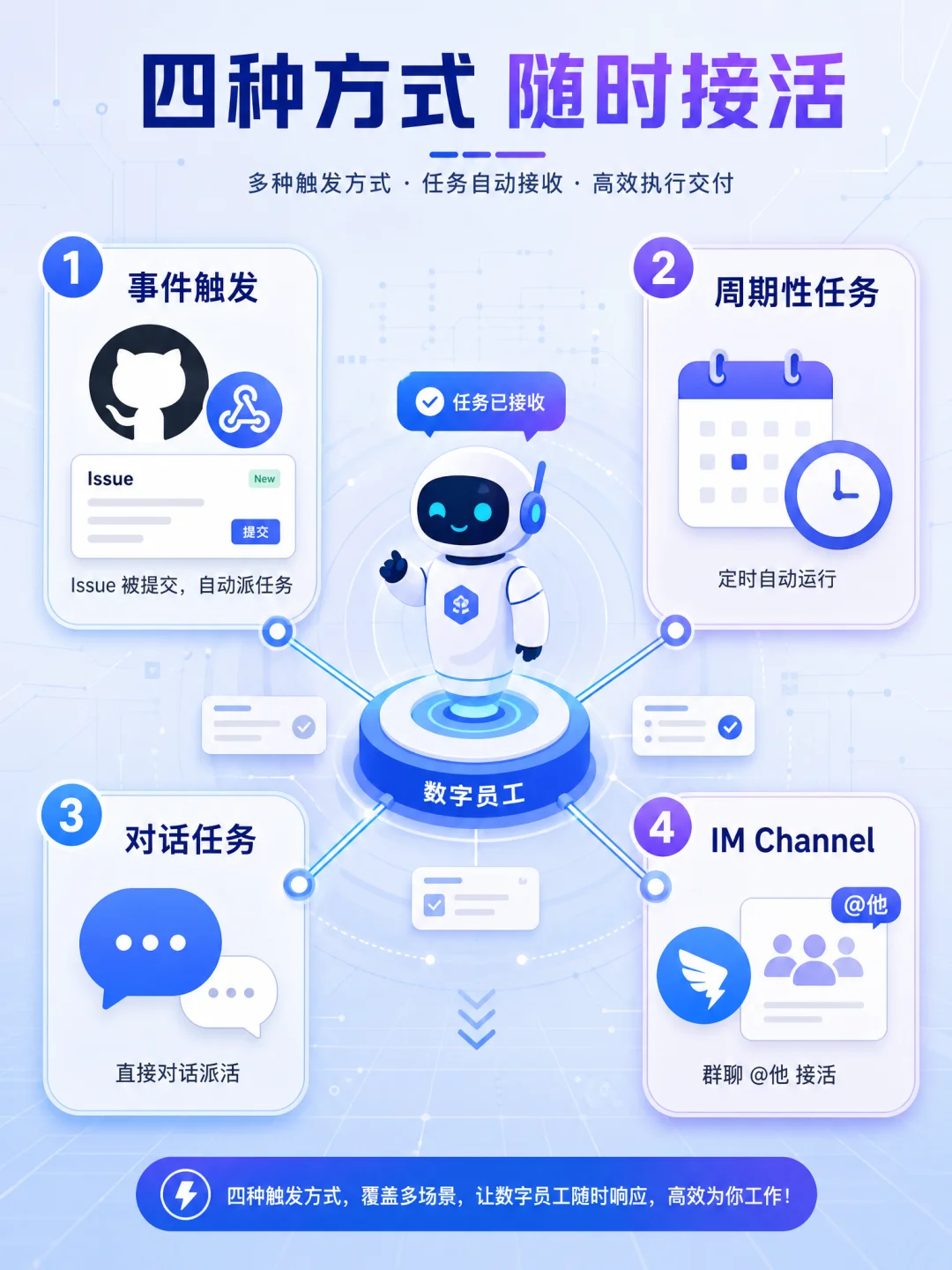 AI员工还是大厂的香！我从阿里挖了3个来上班～