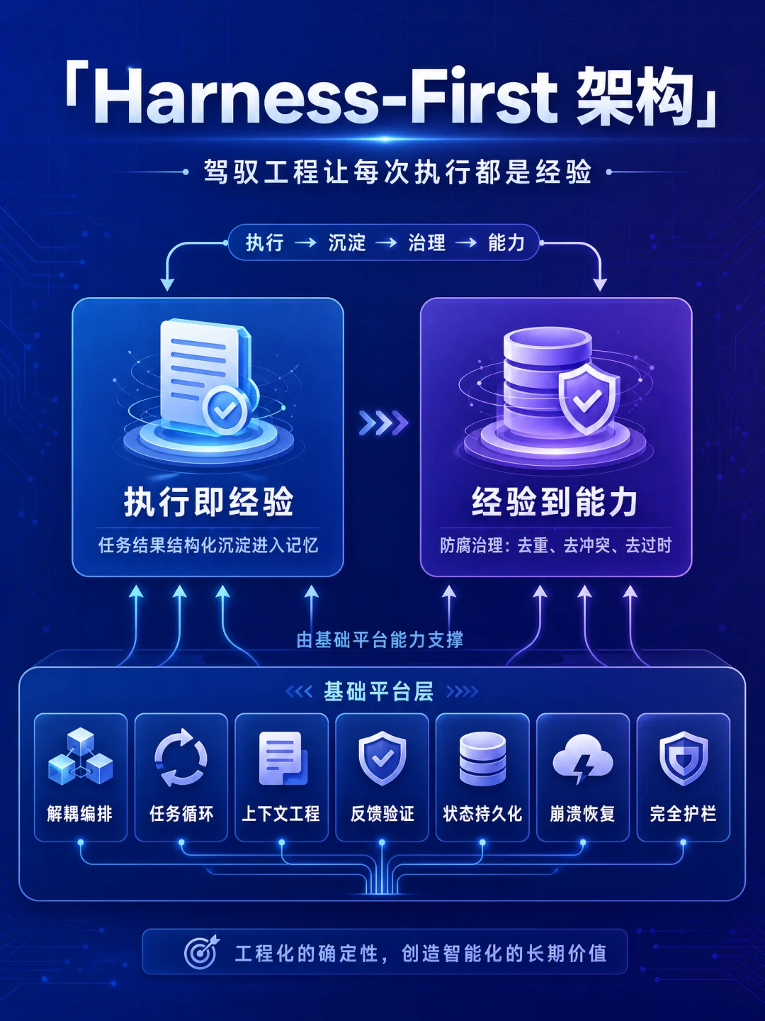 AI员工还是大厂的香！我从阿里挖了3个来上班～