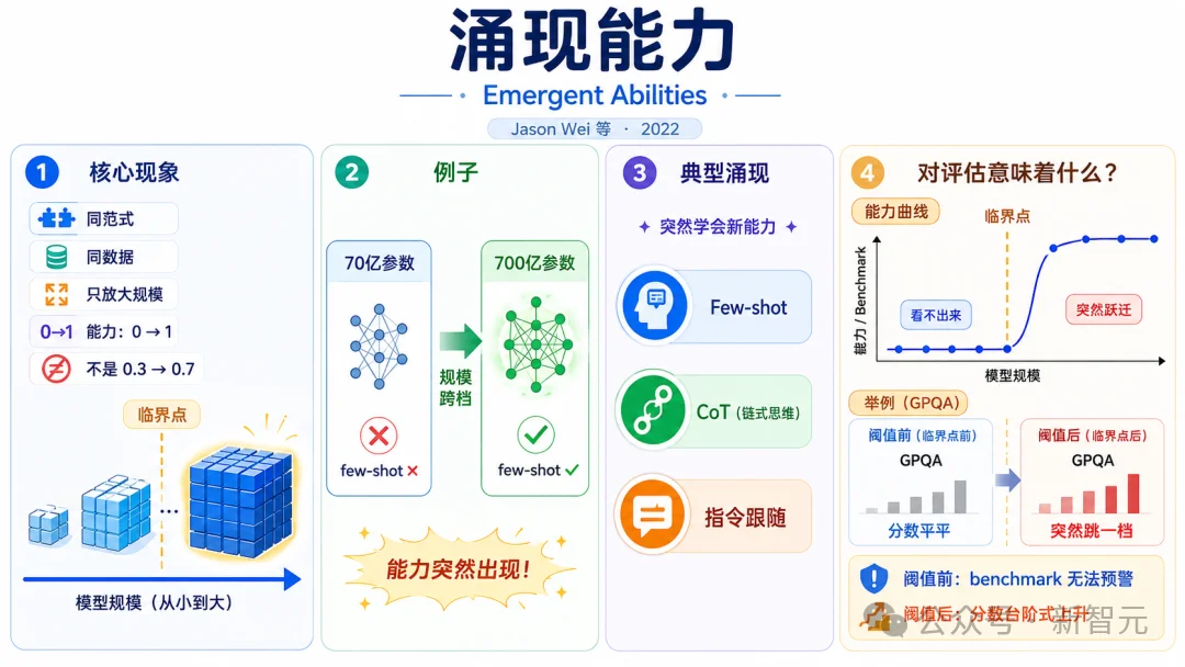 前DeepMind华人研究员离职喊话：AI行业所有人都搞错了方向