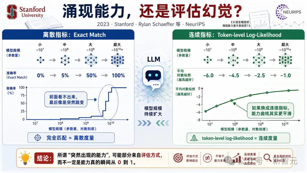 前DeepMind华人研究员离职喊话：AI行业所有人都搞错了方向