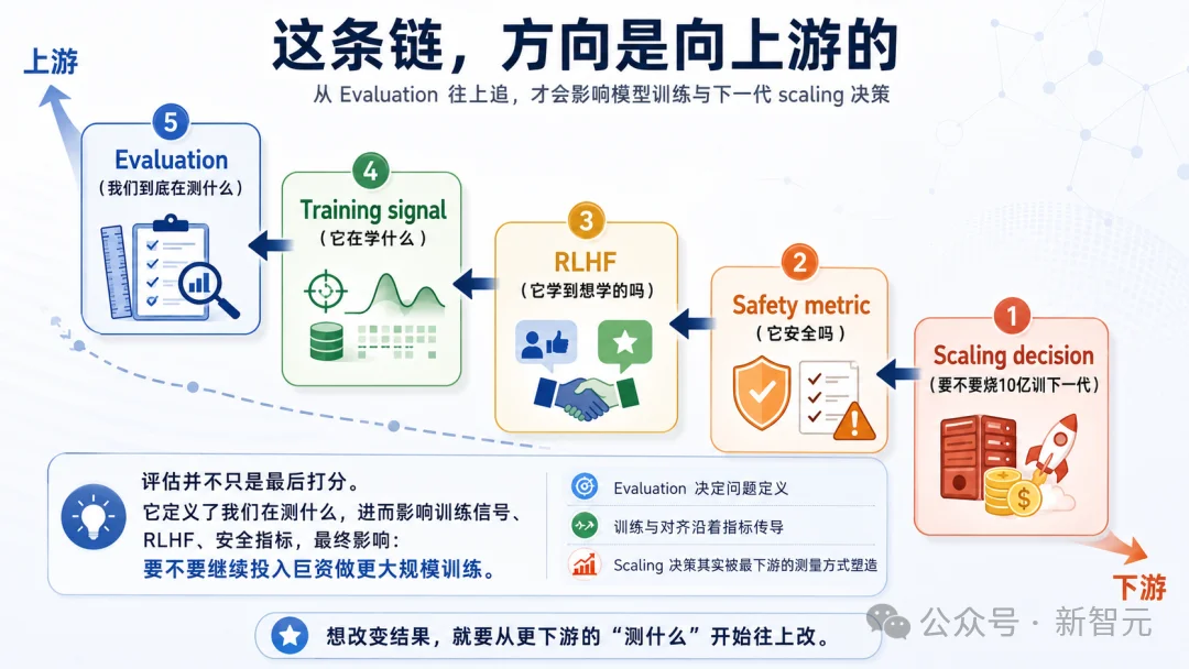 前DeepMind华人研究员离职喊话：AI行业所有人都搞错了方向