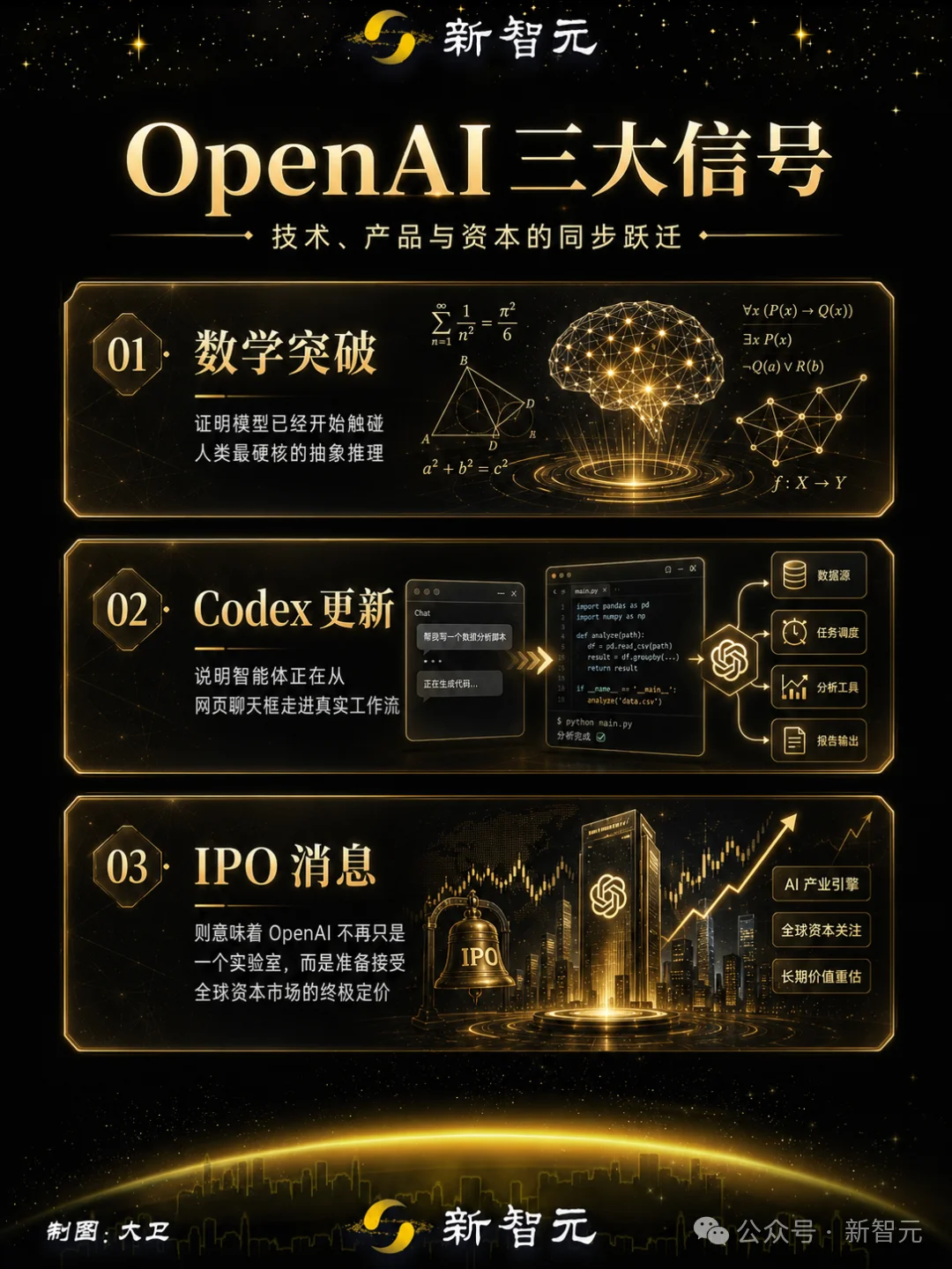 刚刚,Ilya又发神图「思考者」!AI芯片海洋上在想啥?