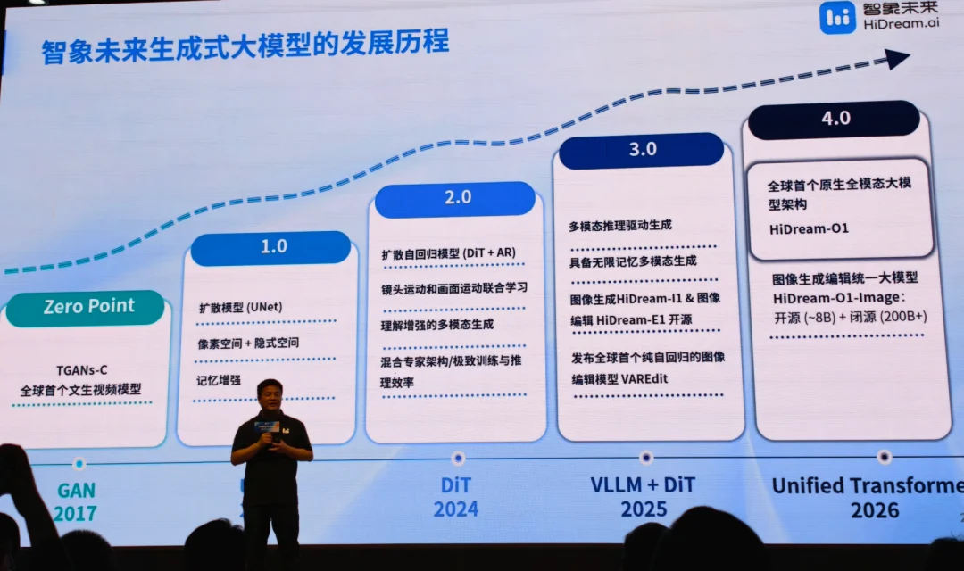 一家「非主流」AI公司的豪赌：所有模态，一锅炖了 | 对话智象未来姚霆