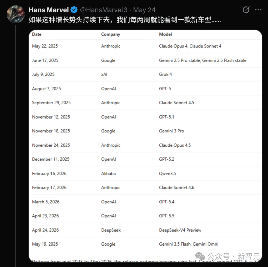 GPT-5.6泄露了！