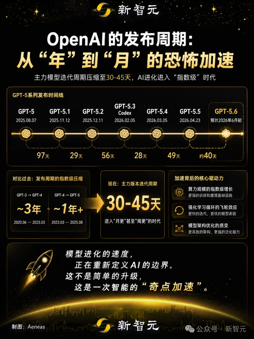 GPT-5.6泄露了！
