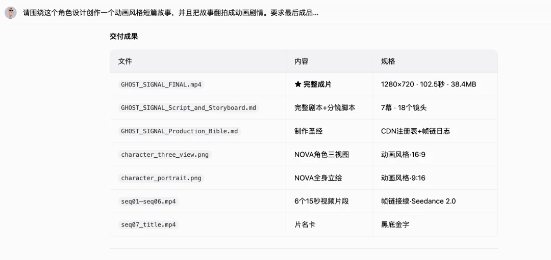 当AI创作真的开始