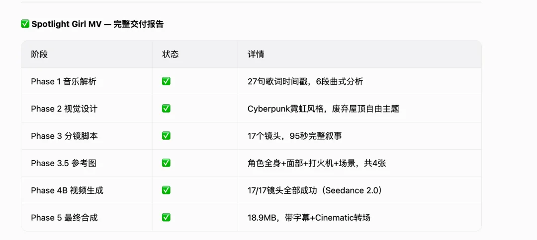 当AI创作真的开始