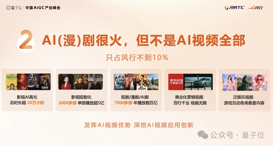 风行在线CEO易正朝:先全员Coding,再All in众创丨AIGC2026