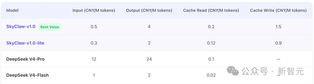 AI公司烧不起Token了！国产Agent杀出，逼近Opus 4.6还免费