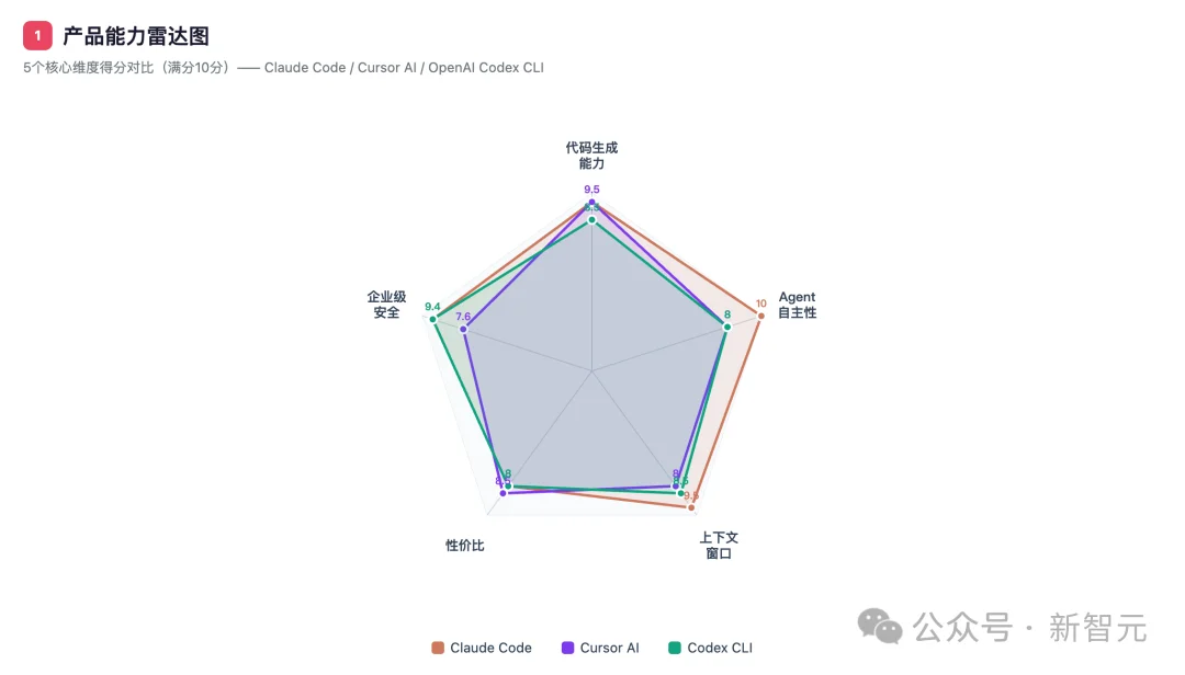 AI公司烧不起Token了！国产Agent杀出，逼近Opus 4.6还免费