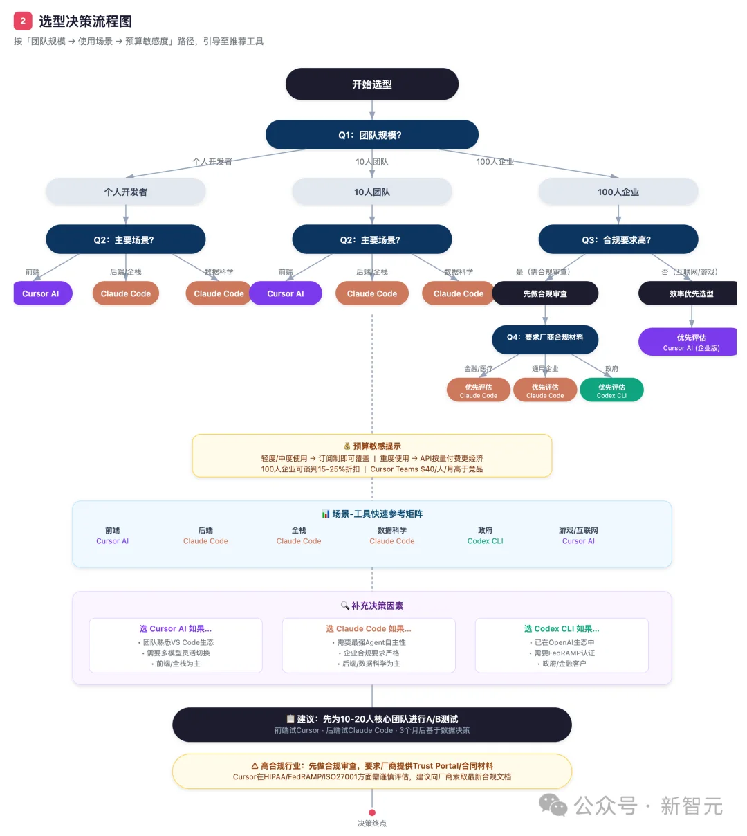 AI公司烧不起Token了！国产Agent杀出，逼近Opus 4.6还免费