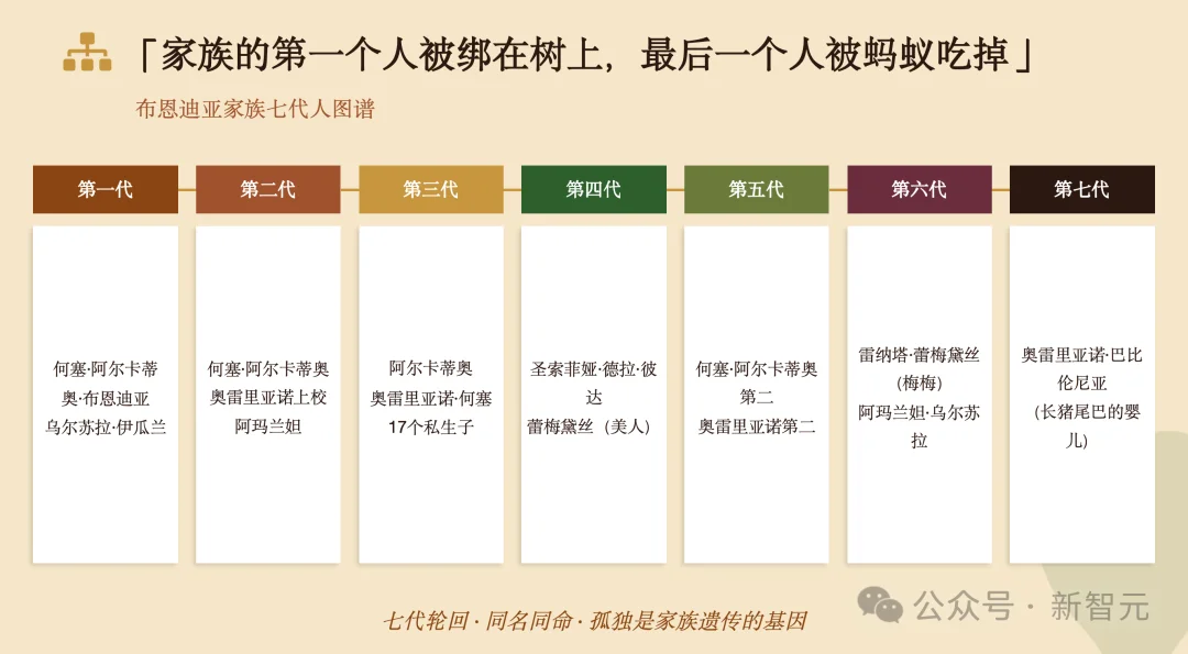 AI公司烧不起Token了！国产Agent杀出，逼近Opus 4.6还免费
