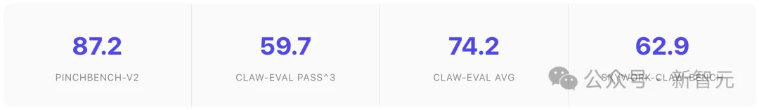 AI公司烧不起Token了！国产Agent杀出，逼近Opus 4.6还免费