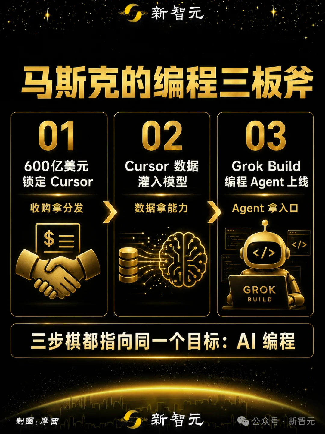 马斯克曝光Grok 5!1.5万亿参数,偷师Cursor狂练编程