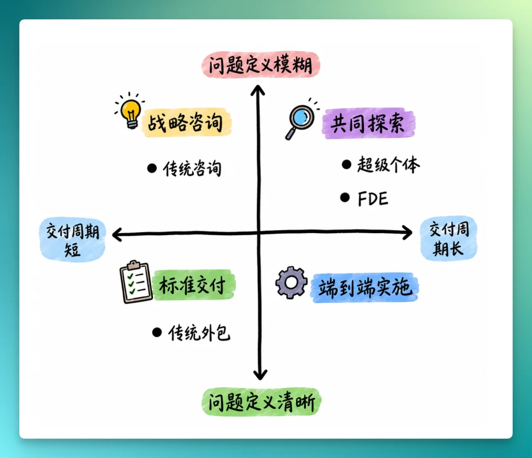 FDE：AI时代的职业转型号角已吹响？
