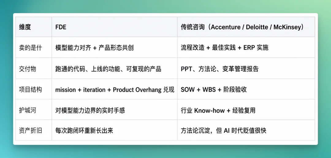 FDE：AI时代的职业转型号角已吹响？