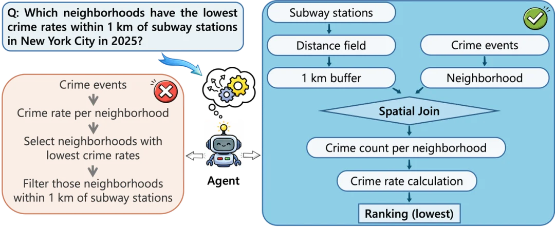 ACL 2026 Main | 不只是调用地图API,Spatial-Agent让大模型生成可执行地理分析工作流