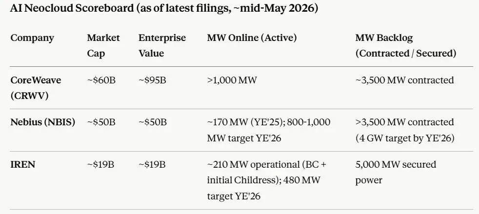 SpaceX 花了 23 年才到 190 亿营收，Anthropic 一份合同直接给了 150 亿