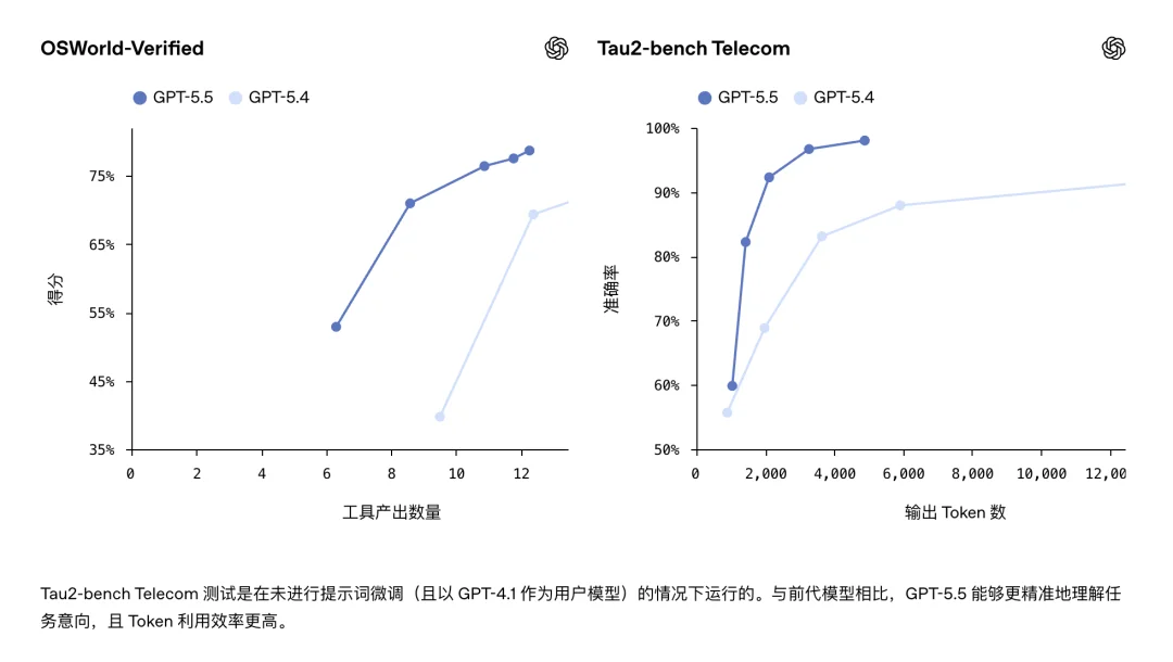怎么知道 Agent 真干完活了？