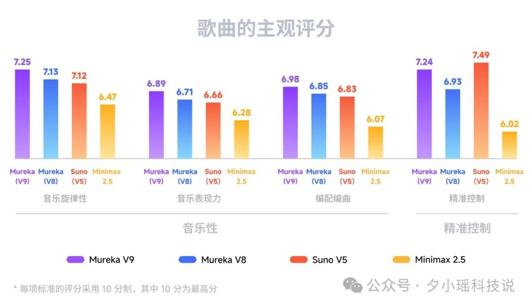 AI音乐下半场:Mureka跨过生产可用门槛,让模型像作曲家一样思考,开发者又可以有哪些新可能?