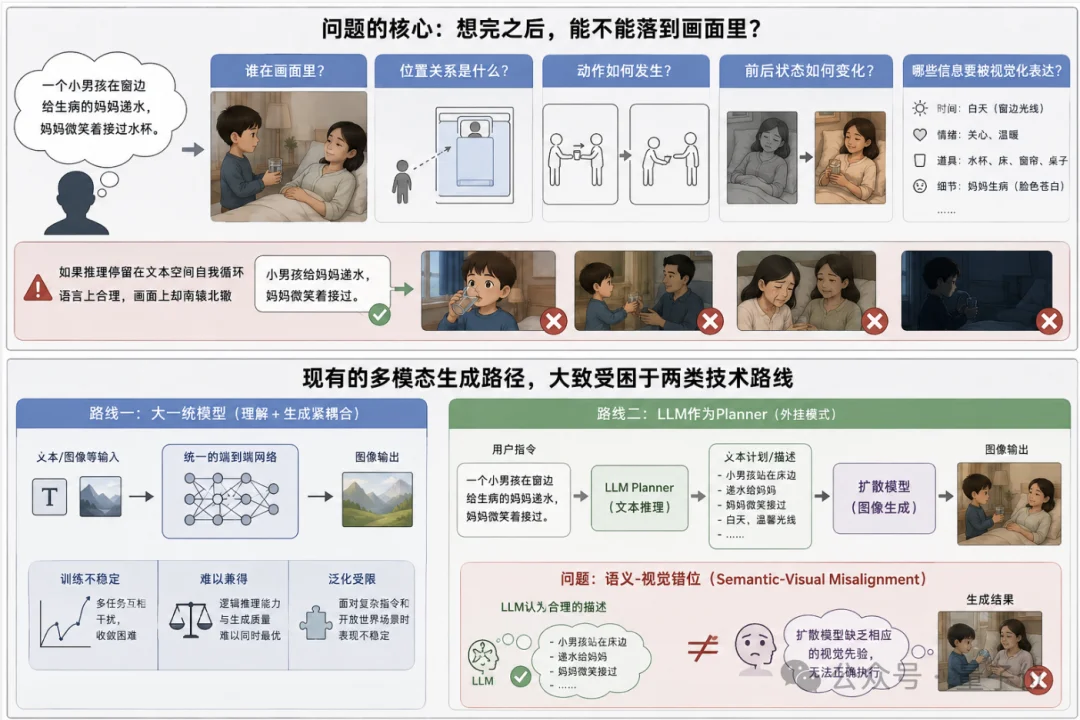 画数独、烧蜡烛都不翻车了？浙大&阿里让AI先三思再下笔｜ACL 2026