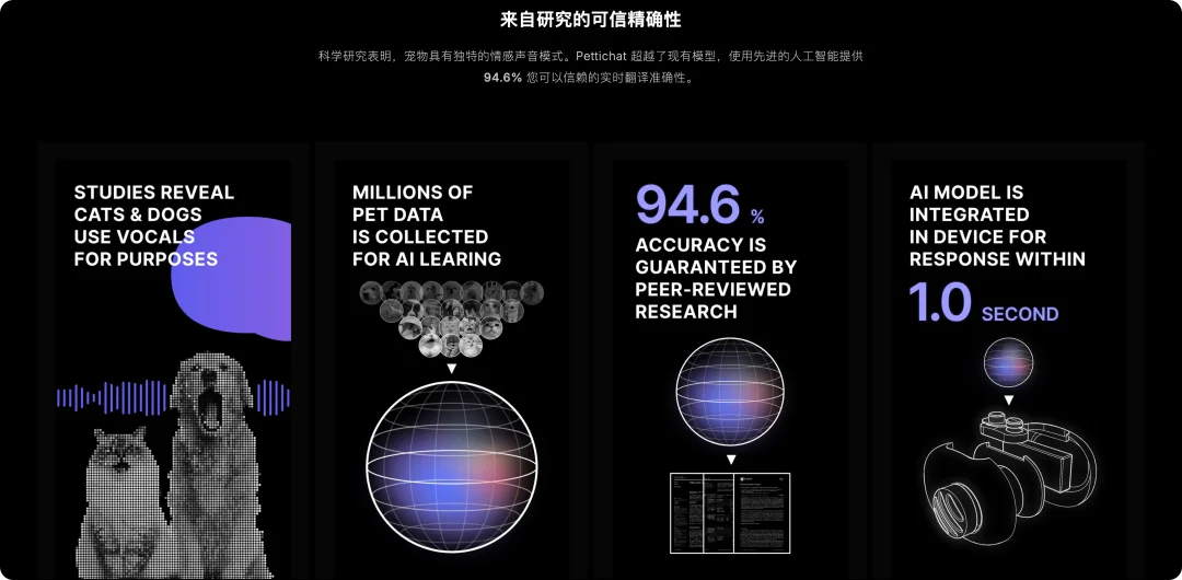 戴上 800 块的 AI 项圈,就能听懂喵星人的话?
