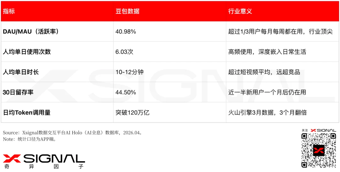 AI时代,流量不再“跳动”,字节进入“中年危机”!