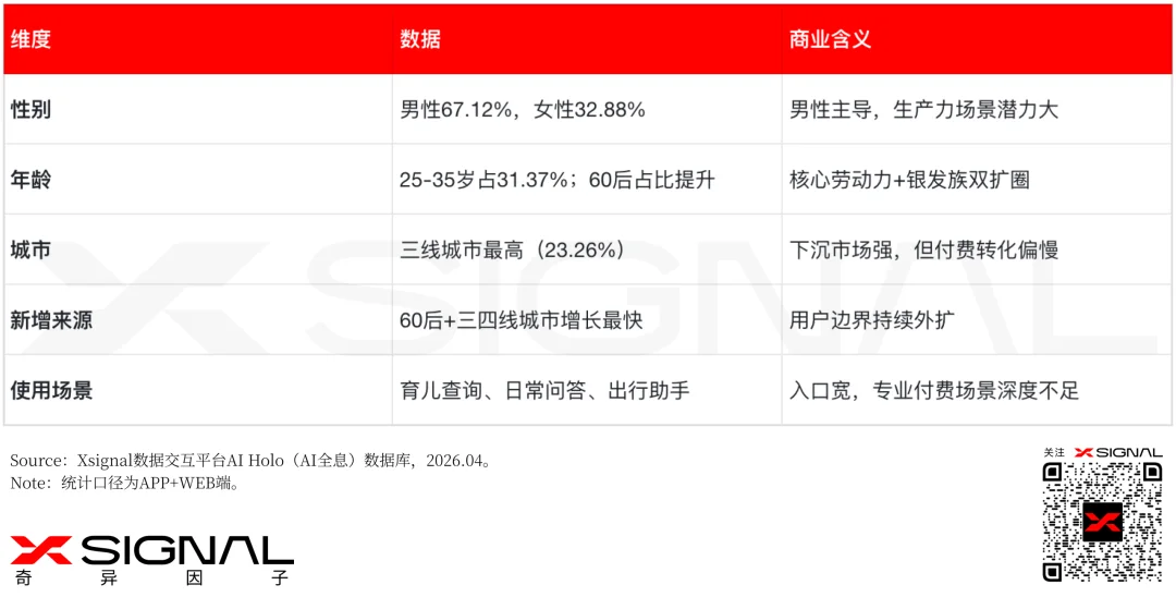 AI时代,流量不再“跳动”,字节进入“中年危机”!