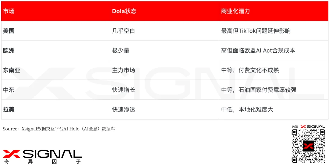 AI时代,流量不再“跳动”,字节进入“中年危机”!