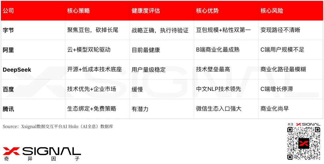 AI时代,流量不再“跳动”,字节进入“中年危机”!