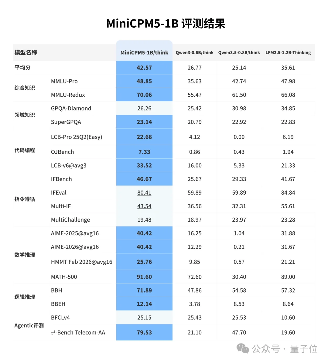 刚刚，国产AI自己造了AI，全球首例！