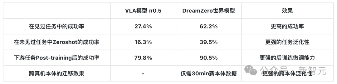 一个月的活一周干完!英伟达世界模型训练速度飙升400%