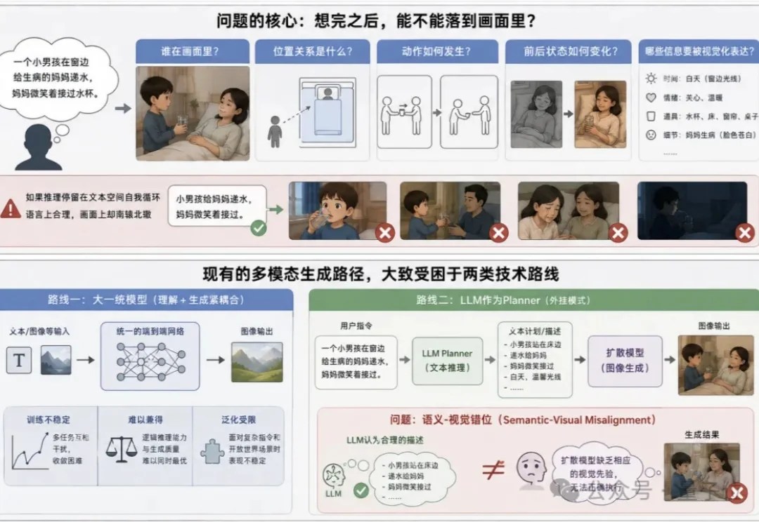 画数独、烧蜡烛都不翻车了？浙大&阿里让AI先三思再下笔｜ACL 2026