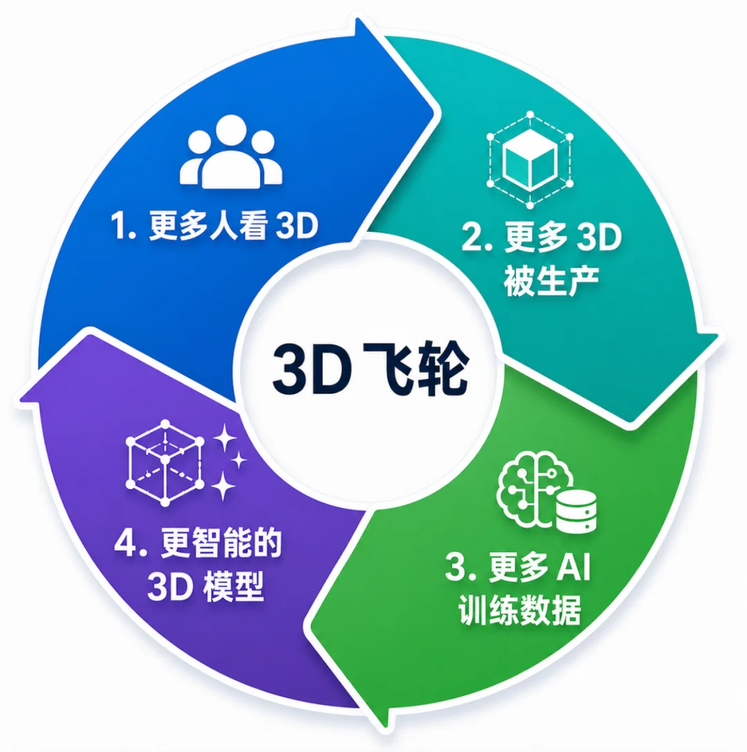 性能超越李飞飞，他们把10亿高斯点的3D世界装进浏览器