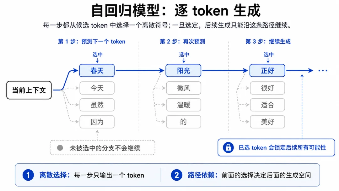 “Token”必须死?