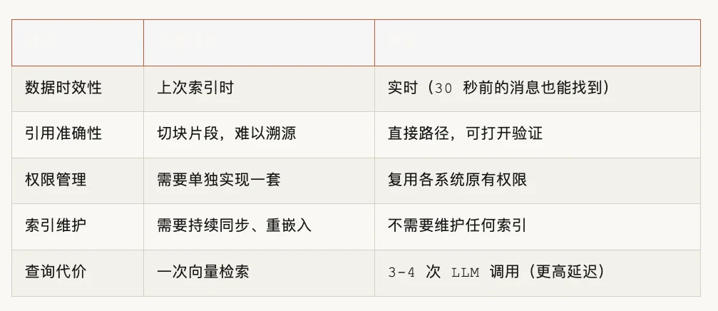 YC 今年最想投的两个赛道，被这个开源项目同时干了