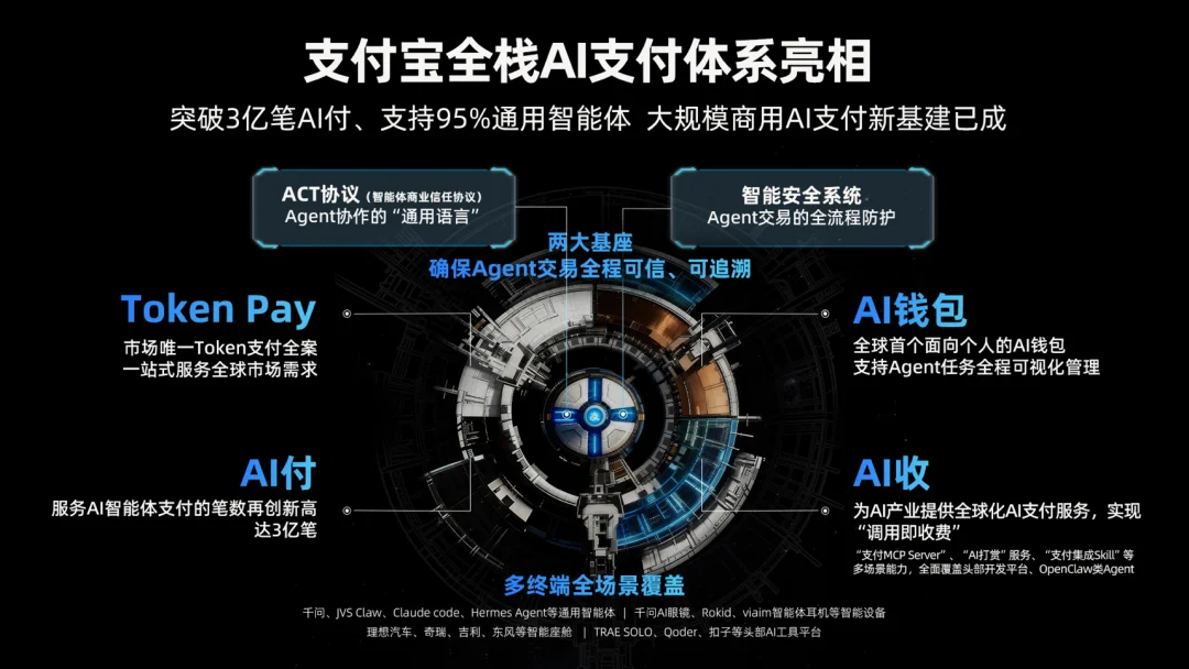 刚刚,支付宝推出全球首个Token Pay服务,还让Agent帮你花钱