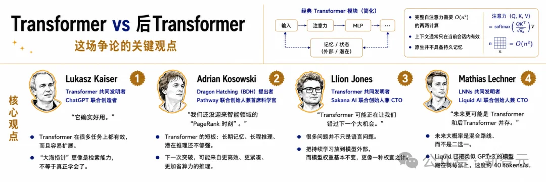 统治AI十年的Transformer，要被亲爹亲手砸碎？