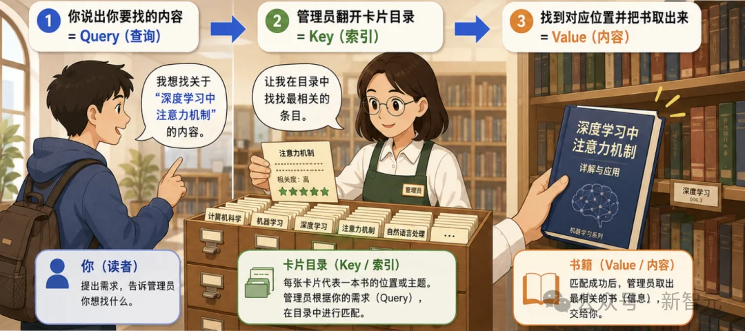 统治AI十年的Transformer，要被亲爹亲手砸碎？