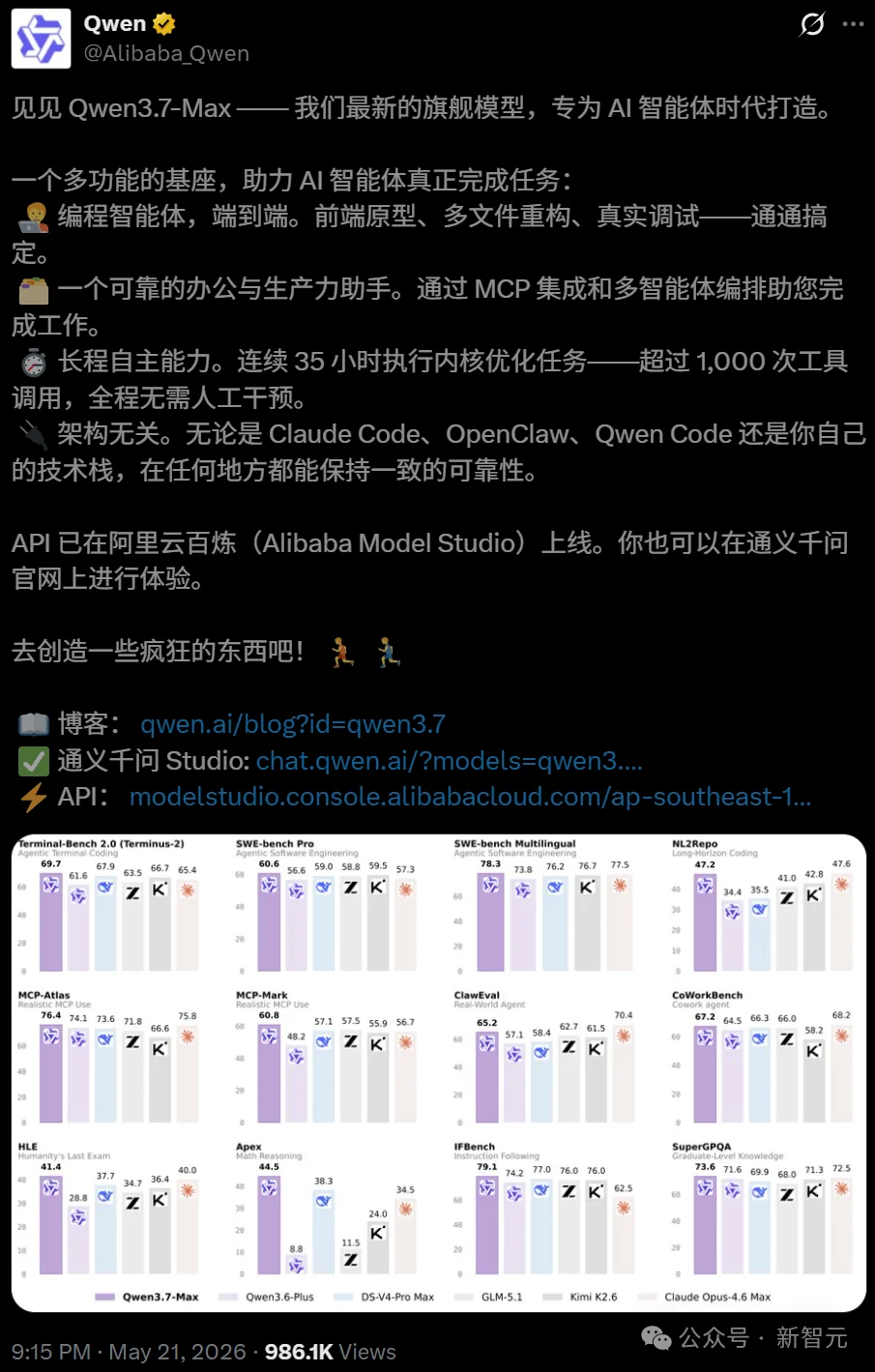 刚刚,中国AI闯入全球编程前二!前面只剩Claude