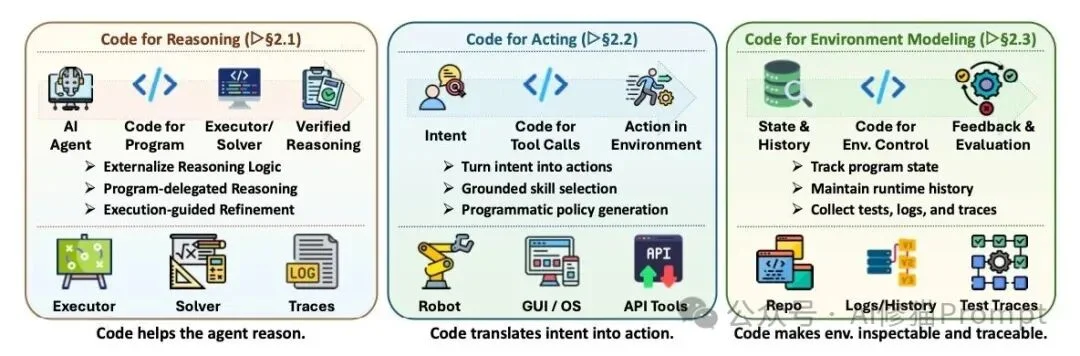 Claude Code和机器人背后的共同机制，UIUC、Meta、Stanford这篇最新综述讲清楚了