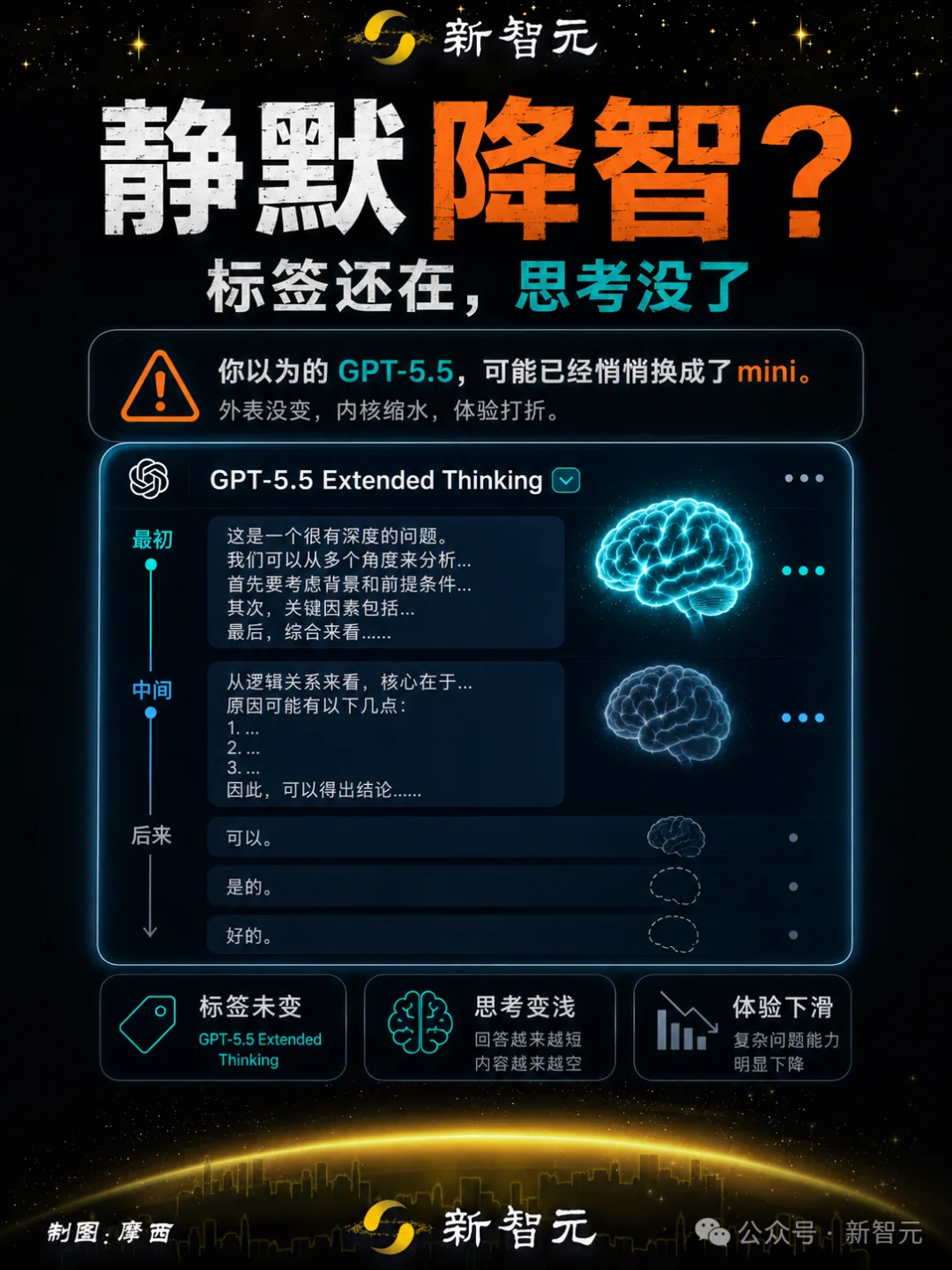 实锤!GPT-5.5「降智」被抓,OpenAI官方文档认了