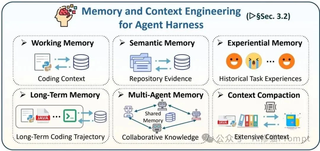Claude Code和机器人背后的共同机制，UIUC、Meta、Stanford这篇最新综述讲清楚了