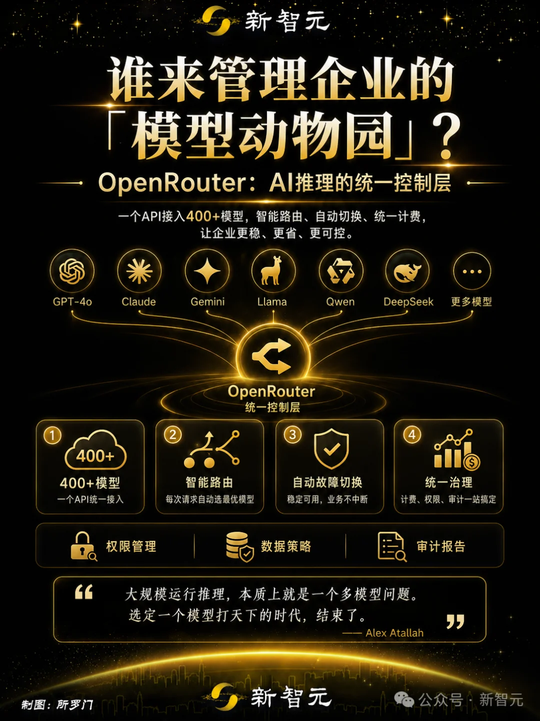 月吞100万亿Token!AI中转站OpenRouter赚爆了